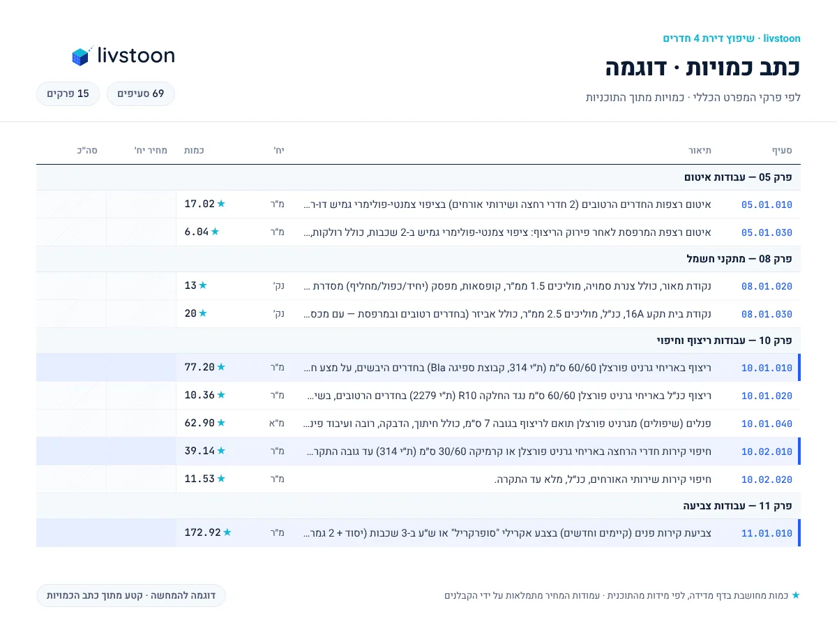 דוגמה להמחשה: גיליון כתב כמויות עם סעיפים, יחידות וכמויות